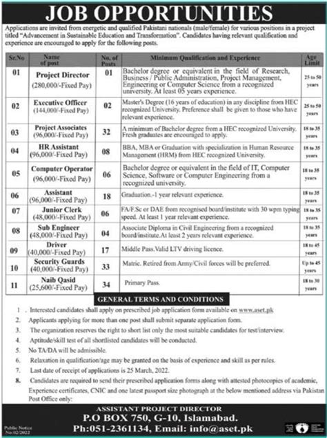 Vacant Positions as of 30 March 2022 .